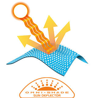 Omni-Shade Sun Deflector logo with tech illustration. 