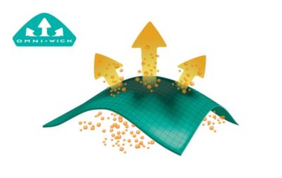 An illustration shows how Columbia’s Omni-Wick technology moves moisture from the skin through the fabric, allowing it to quickly evaporate. 