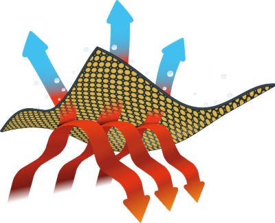 Diagram of how Omni-Heat Infinity works