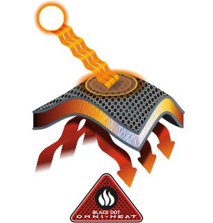 Omni-Heat Black Dott logo with tech illustration. 