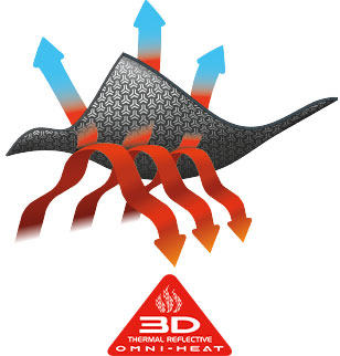 Omni-Heat 3D logo with tech illustration. 