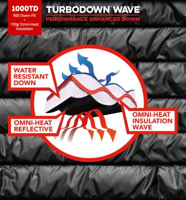 turbodown wave heatzone 1000 jacket