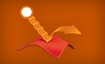 A diagram showing how Omni-Shade Sun Deflector technology functions. 