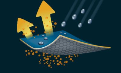 A diagram of how Omni-Tech 3D technology functions. 