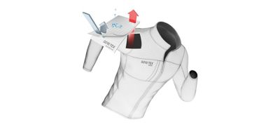 GORE-TEX ACTIVE Technology diagram