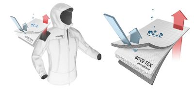 GORE-TEX Pro | Mountain Hardwear